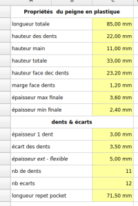 les cellules connectées changent de couleur